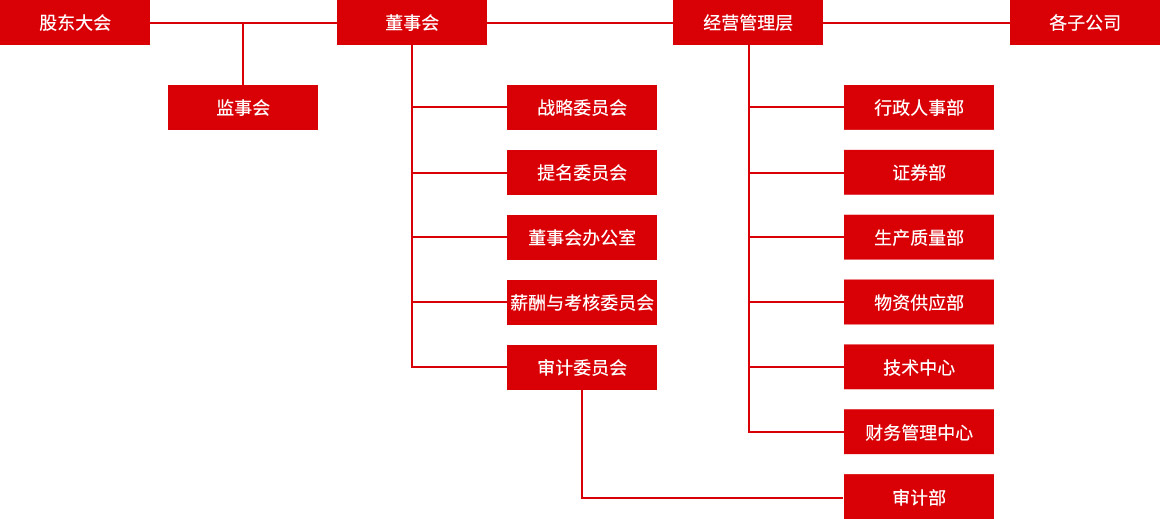 hahabet星辰大海-官网登录入口