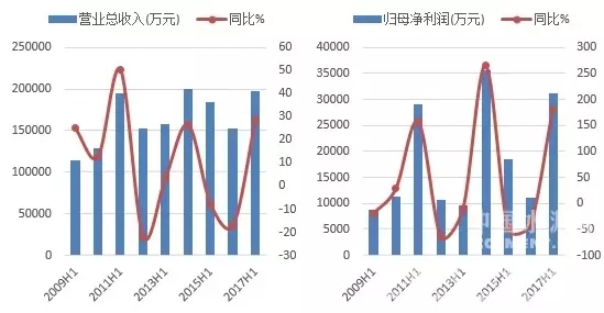 hahabet星辰大海-官网登录入口
